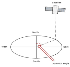 Satellite Communications Assignment9.png